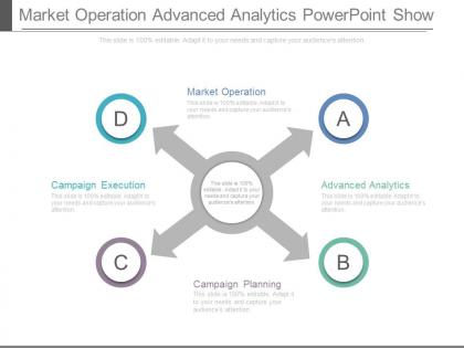 Market operation advanced analytics powerpoint show