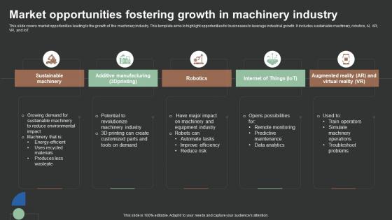 Market Opportunities Fostering Growth In Machinery Industry FIO SS