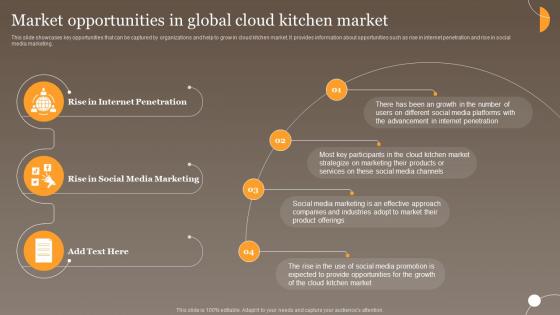 Market Opportunities In Global Cloud Global Virtual Food Delivery Market Assessment