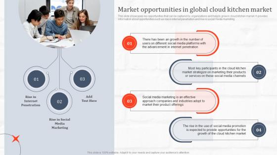 Market Opportunities In Global Cloud Kitchen Market Ghost Kitchen Global Industry