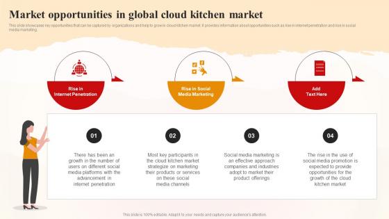 Market Opportunities In Global Cloud Kitchen Market World Cloud Kitchen Industry Analysis