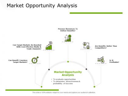 Market opportunity analysis convince ppt powerpoint presentation summary background images