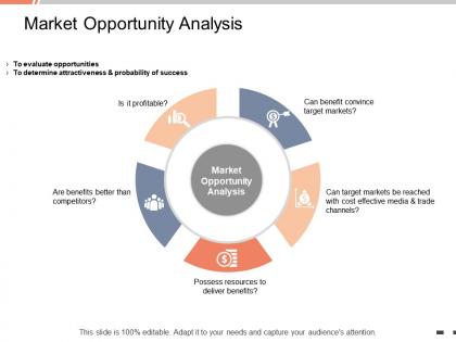Market opportunity analysis determine attractiveness ppt powerpoint presentation pictures