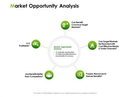 Market opportunity analysis ppt powerpoint presentation summary gridlines