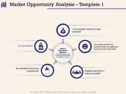 Market opportunity analysis template can target ppt powerpoint presentation professional