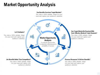 Market opportunity analysis trade channels ppt powerpoint presentation layouts slideshow