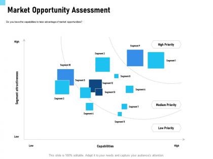 Market opportunity assessment priority ppt powerpoint presentation file slides