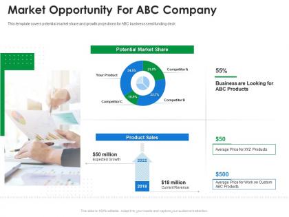 Market opportunity for abc company seed funding ppt themes