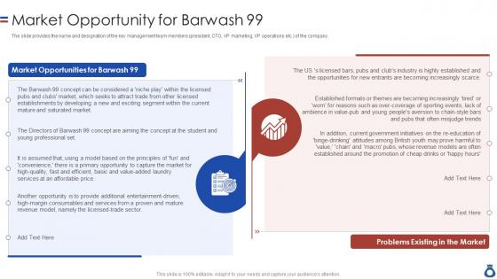 Market opportunity for barwash 99 confidential information memorandum with operational