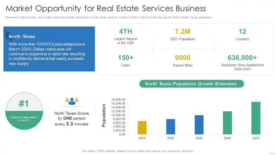 Market Opportunity For Real Estate Services Commercial Real Estate Investor Funding Elevator Pitch Deck