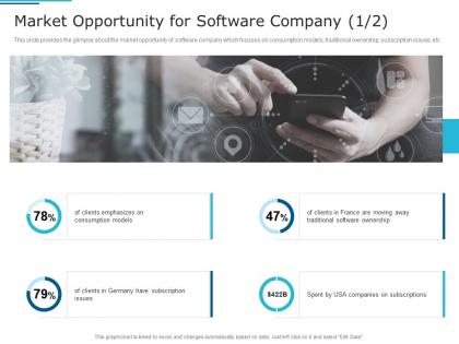 Market opportunity for software company away it services investor funding elevator