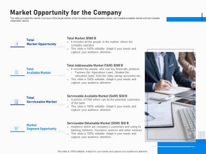 Market opportunity for the company investment fundraising post ipo market ppt portfolio layout
