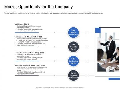 Market opportunity for the company pitch deck to raise funding from spot market ppt inspiration