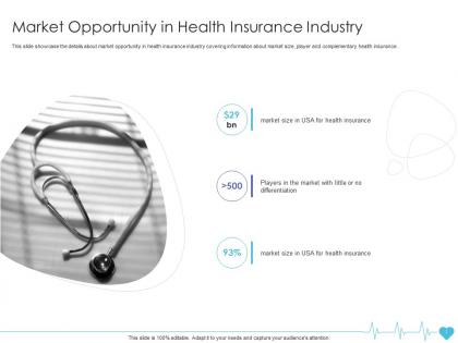 Market opportunity in health insurance industry health insurance company ppt microsoft
