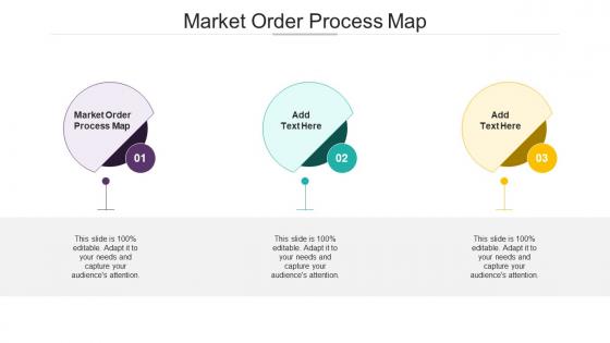 Market Order Process Map In Powerpoint And Google Slides Cpb