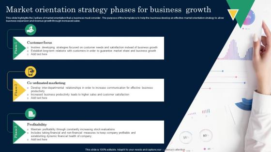 Market Orientation Strategy Phases For Business Growth
