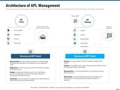 Market outlook of api management architecture of apl management ppt styles graphics design