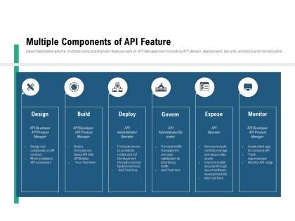 Market outlook of api management multiple components of api feature ppt model graphics