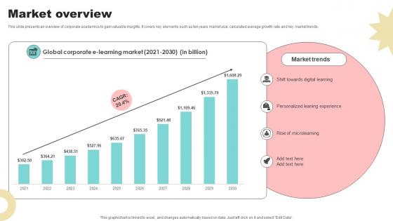 Market Overview Corporate Learning Platform Market Entry Plan GTN SS V