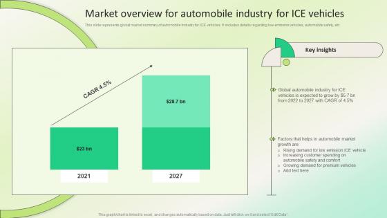 Market Overview For Automobile Industry For ICE Dealership Marketing Plan For Sales Revenue Strategy SS V