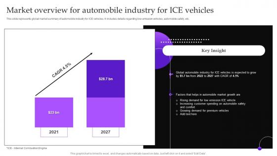 Market Overview For Automobile Industry For Ice Vehicles Implementing Automobile Marketing Strategy