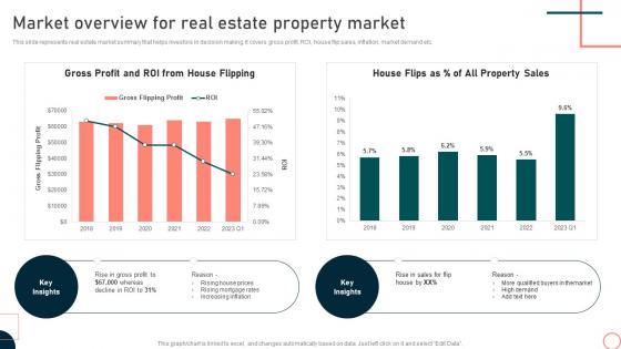 Market Overview For Real Estate Property Market Techniques For Flipping Homes For Profit Maximization