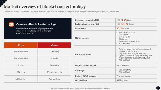Market Overview Of Blockchain Technology Modern Technologies