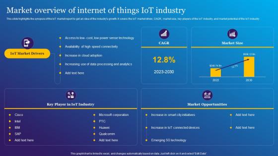 Market Overview Of Internet Of Things IoT Impact Of IoT Technology In Revolutionizing IoT SS