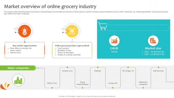Market Overview Of Online Grocery Industry Navigating Landscape Of Online Grocery Shopping