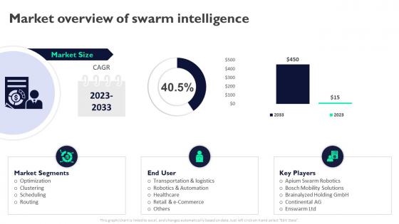 Market Overview Of Swarm Intelligence Swarm Intelligence For Business AI SS