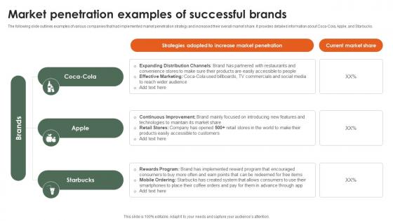 Market Penetration Examples Of Successful Brands Startup Growth Strategy For Rapid Strategy SS V