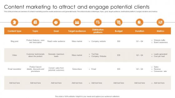 Market Penetration For Business Content Marketing To Attract And Engage Potential Clients Strategy SS V