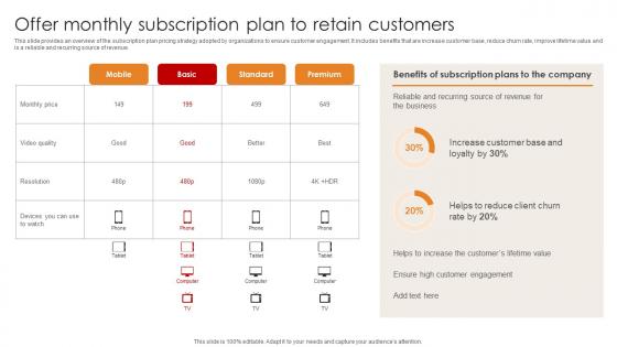 Market Penetration For Business Offer Monthly Subscription Plan To Retain Customers Strategy SS V