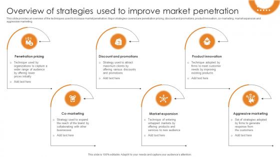 Market Penetration For Business Overview Of Strategies Used To Improve Market Penetration Strategy SS V