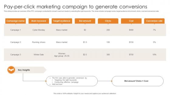 Market Penetration For Business Pay Per Click Marketing Campaign To Generate Conversions Strategy SS V