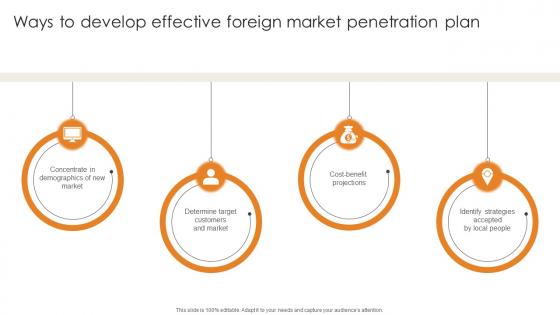 Market Penetration For Business Ways To Develop Effective Foreign Market Penetration Plan Strategy SS V