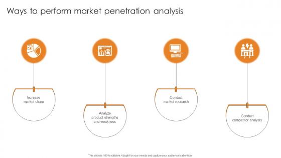 Market Penetration For Business Ways To Perform Market Penetration Analysis Strategy SS V