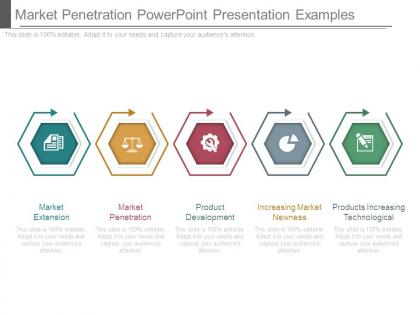 Market penetration powerpoint presentation examples