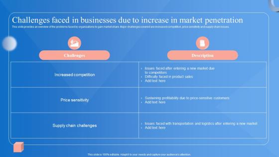 Market Penetration Strategy Challenges Faced In Businesses Due To Increase Strategy SS V
