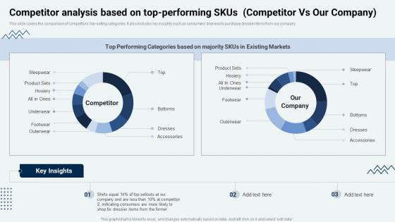 Market Penetration Strategy Competitor Analysis Based On Top Performing SKUs Competitor Vs Our Company