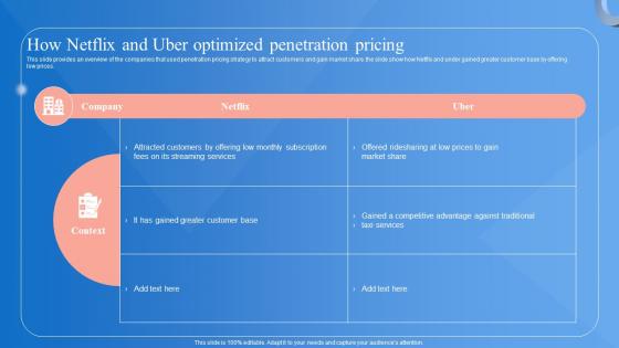 Market Penetration Strategy How Netflix And Uber Optimized Penetration Pricing Strategy SS V