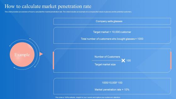 Market Penetration Strategy How To Calculate Market Penetration Rate Strategy SS V