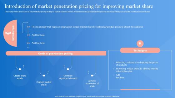 Market Penetration Strategy Introduction Of Market Penetration Pricing For Improving Strategy SS V