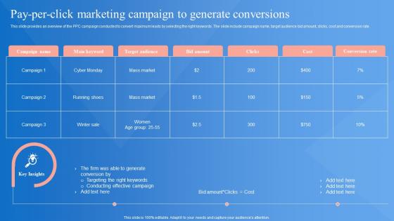 Market Penetration Strategy Pay Per Click Marketing Campaign To Generate Conversions Strategy SS V