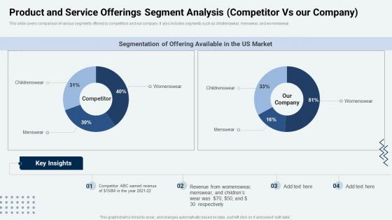 Market Penetration Strategy Product And Service Offerings Segment Analysis Competitor Vs Our Company