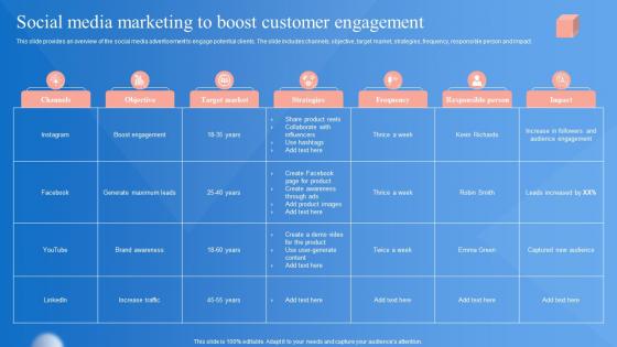 Market Penetration Strategy Social Media Marketing To Boost Customer Engagement Strategy SS V