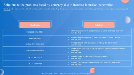 Market Penetration Strategy Solutions To The Problems Faced By Company Due Strategy SS V
