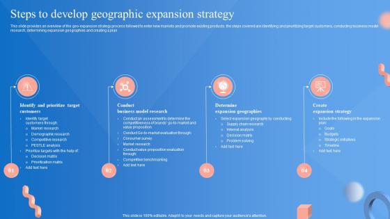 Market Penetration Strategy Steps To Develop Geographic Expansion Strategy Strategy SS V