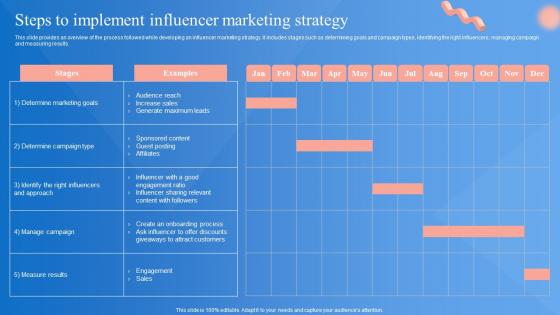 Market Penetration Strategy Steps To Implement Influencer Marketing Strategy Strategy SS V