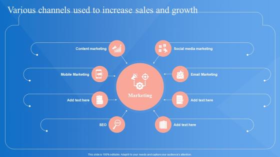 Market Penetration Strategy Various Channels Used To Increase Sales And Growth Strategy SS V